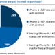 RBC iPhone screen size survey